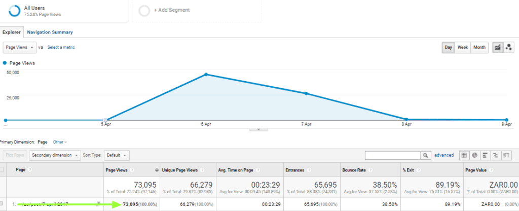 Content Formula Checklist for your Content to Go Viral - Travel Tractions