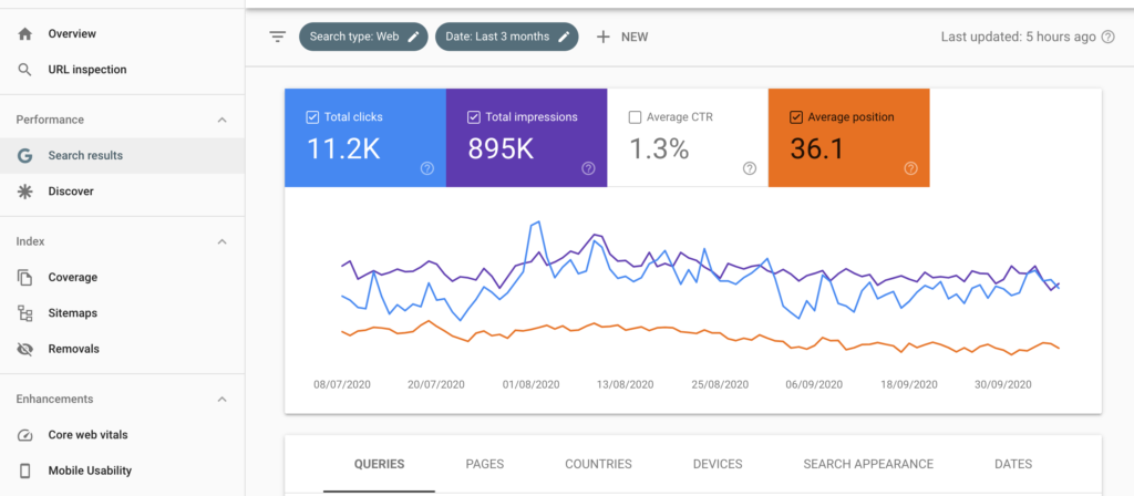 Screenshot of the Google Search Console Interface