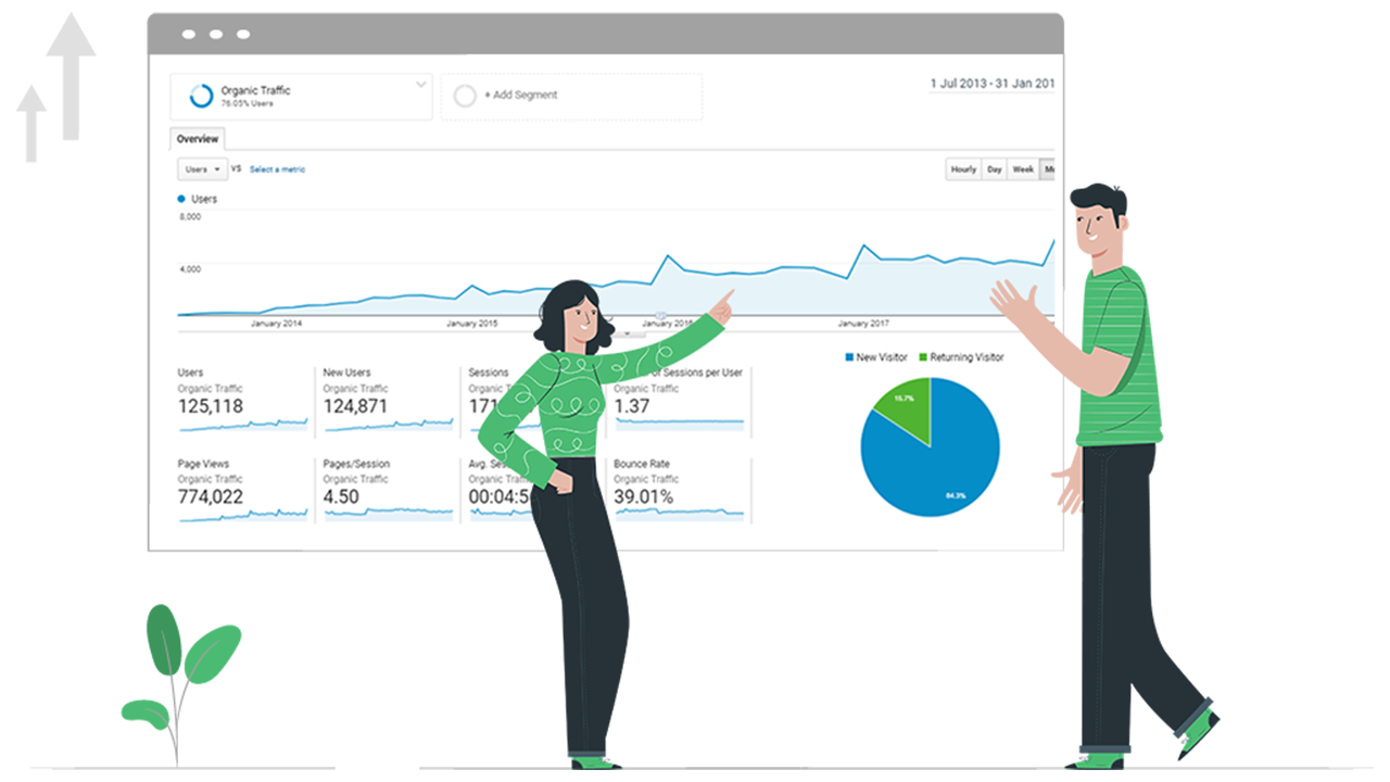 Graph showing organic traffic increase after digital marketing efforts