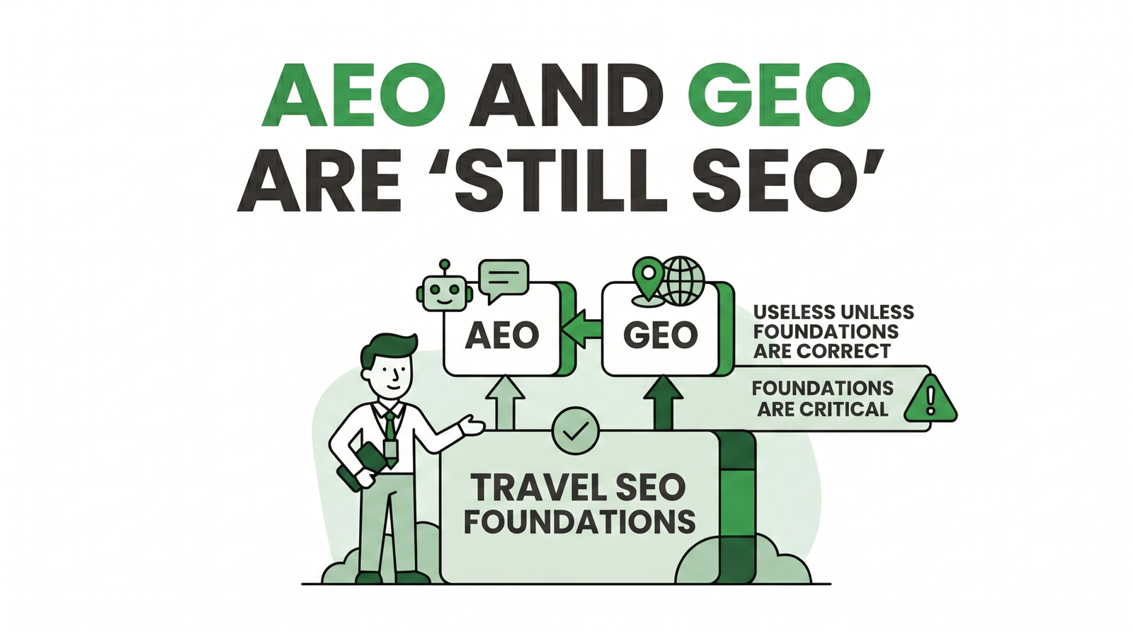 AEO and GEO are SEO scaled