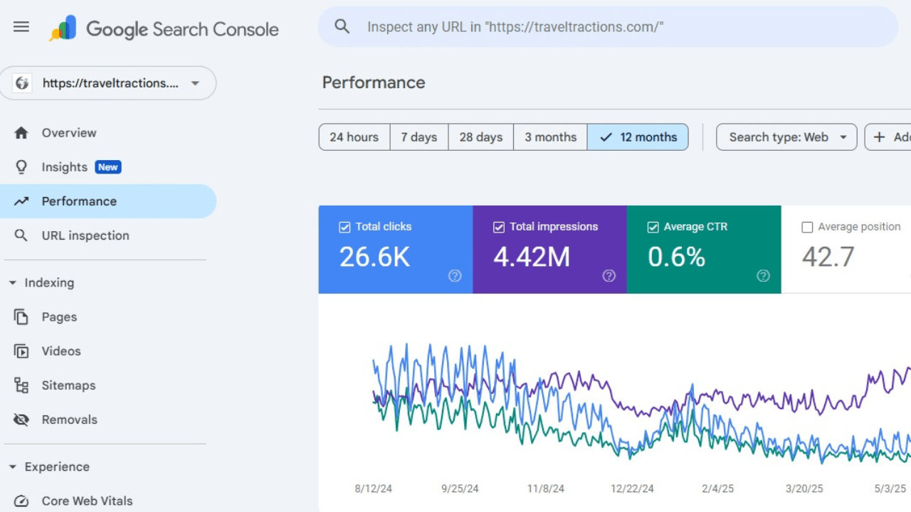 google search console results