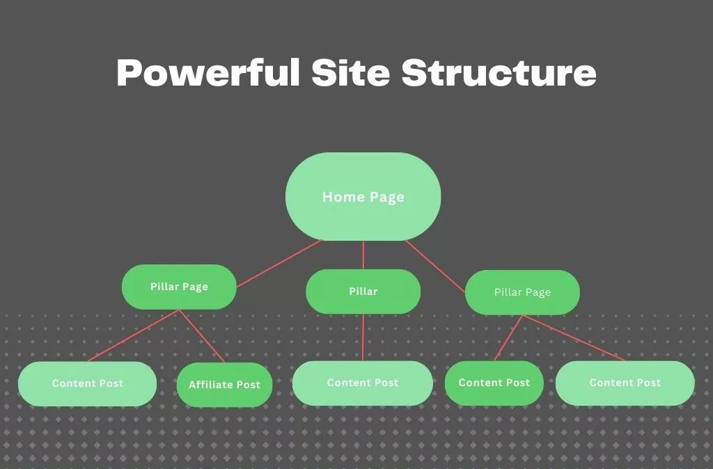 powerful site structure example