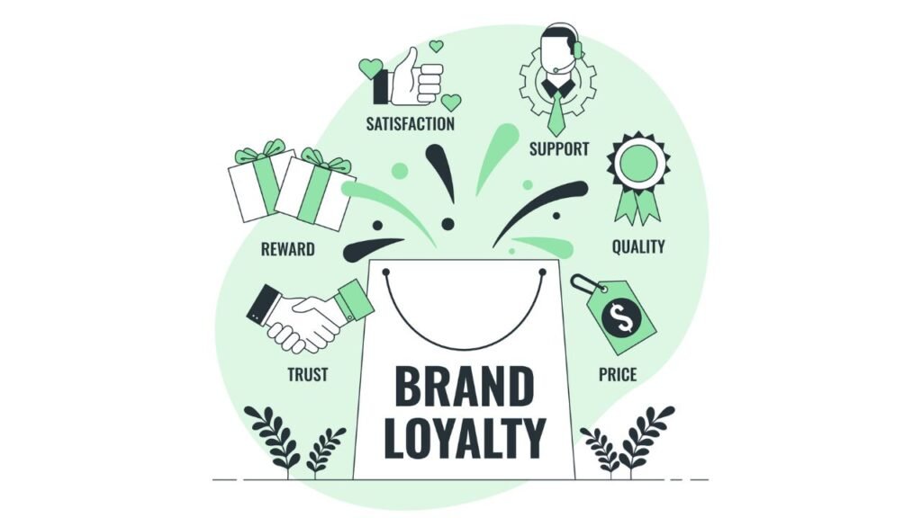 aspects that go into brand advocacy