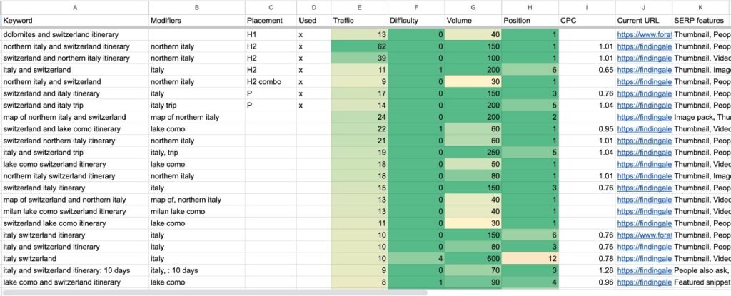 An example of a marketer using Google Sheets