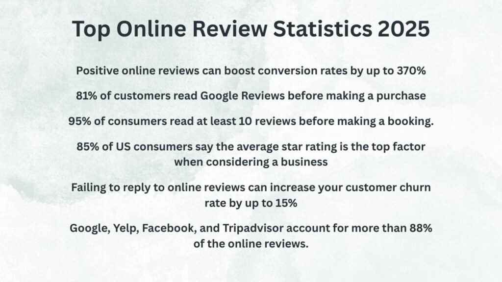 online review stats