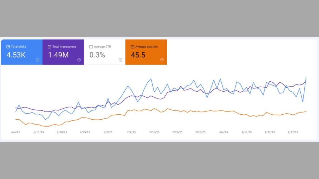 example of tracking tour company performance
