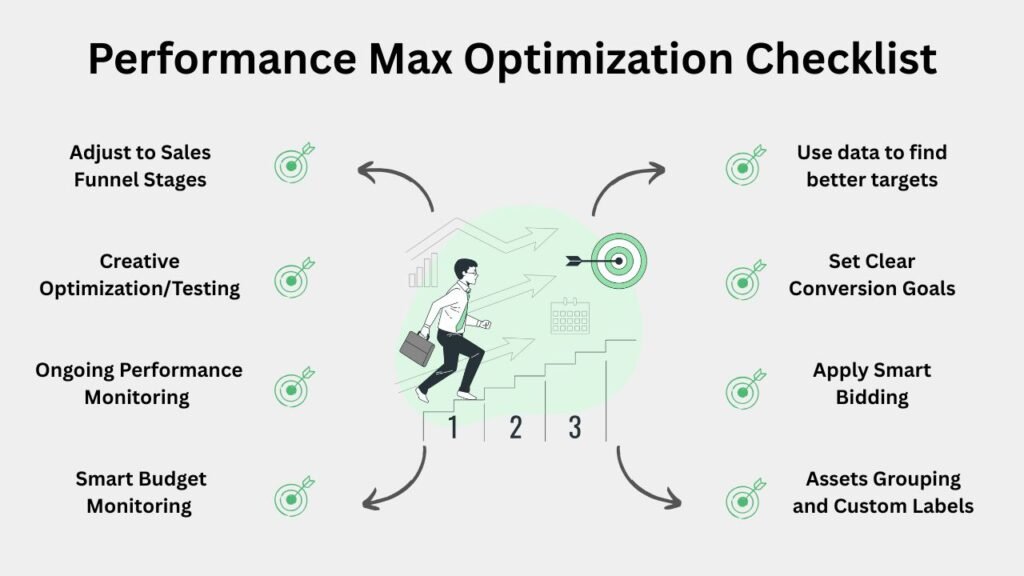 performance max optiization checklist