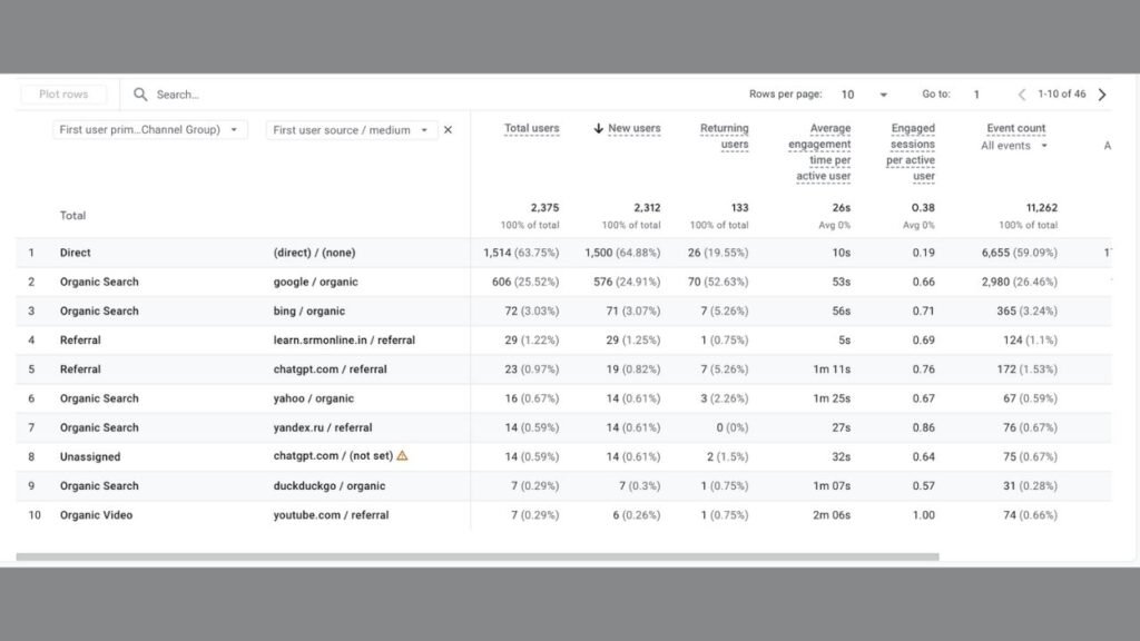 ga4 lead acquisition using sourcemedium filter