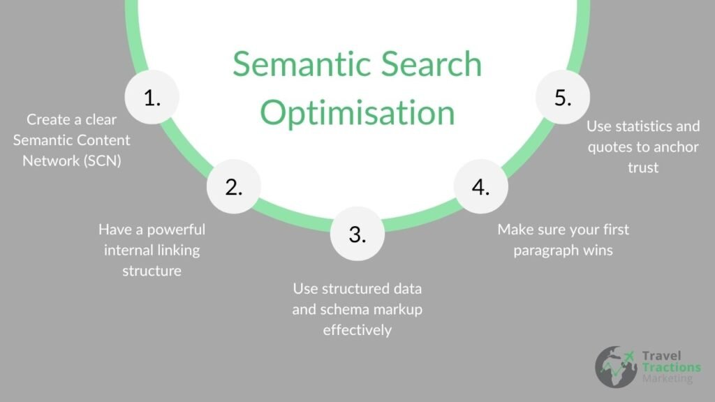 semantic search optimisation key factors
