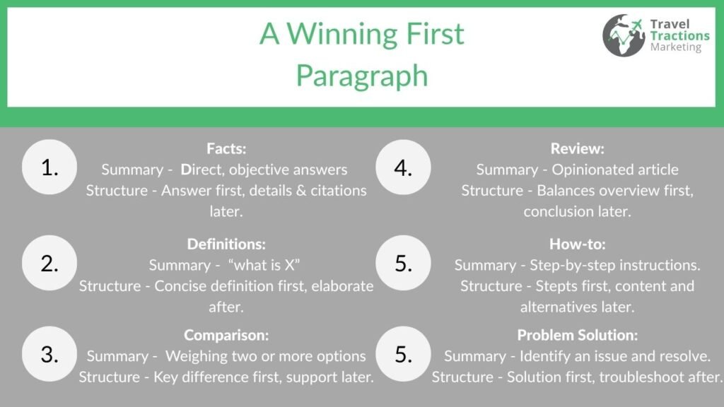 winning first paragraph