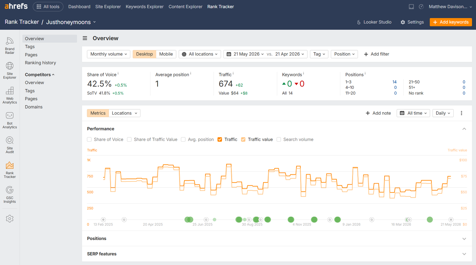 Ahrefs data showing a decade of steady performance due to solid SEO foundations